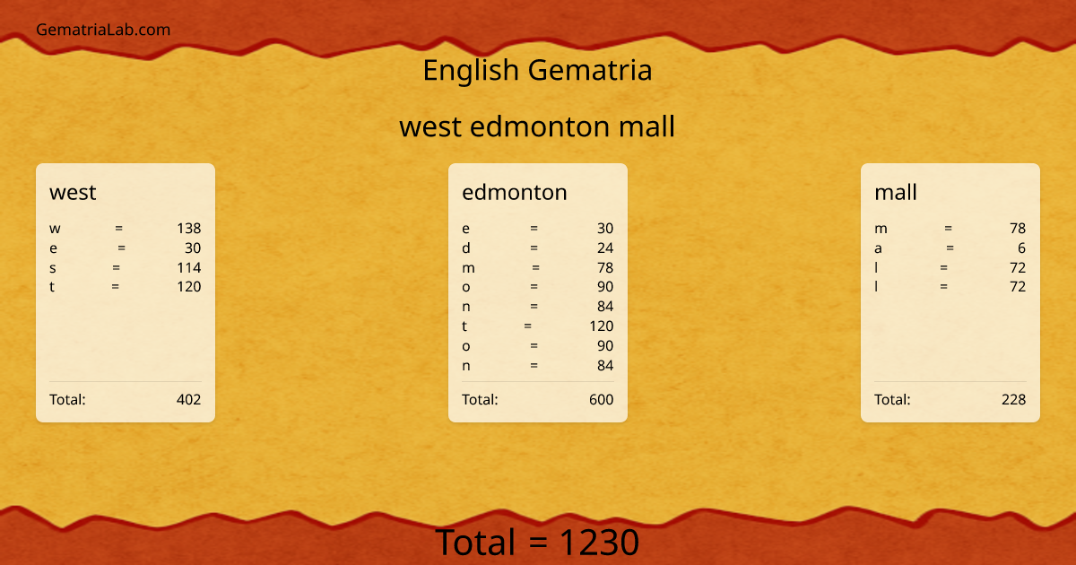 west edmonton mall in english Gematria